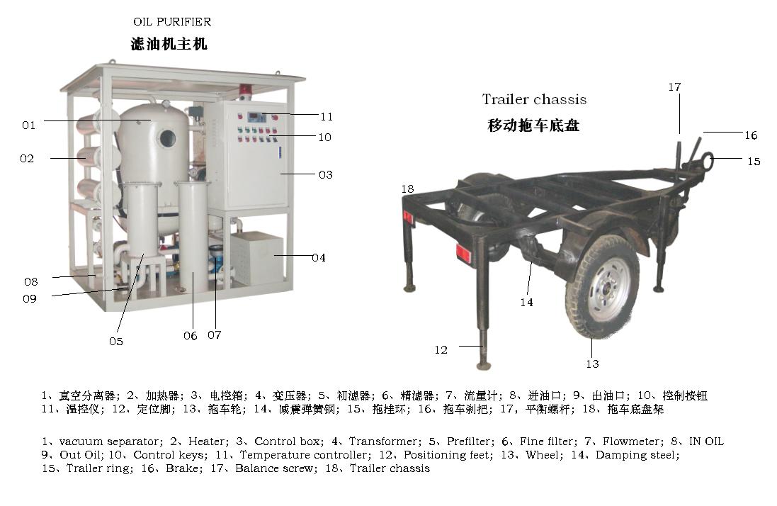 拖车式滤油机