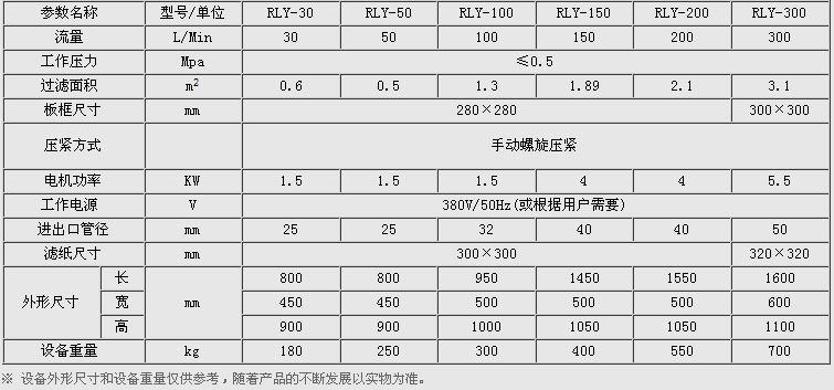 加热型板框压力式滤油机