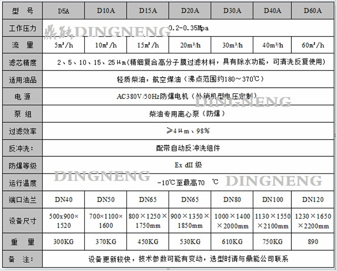 大流量柴油净化过滤器