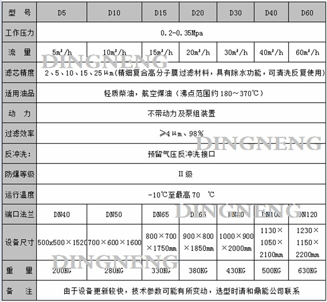 高性能柴油净化过滤器