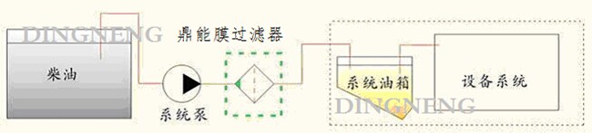 大型柴油净化过滤器