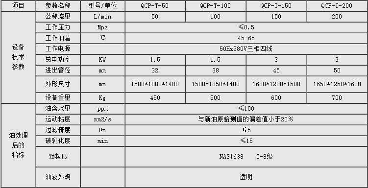 聚结分离式滤油机