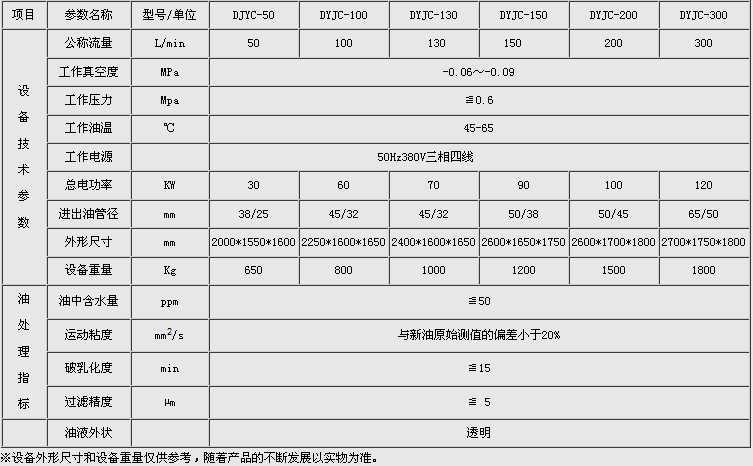 汽轮机油在线滤油机