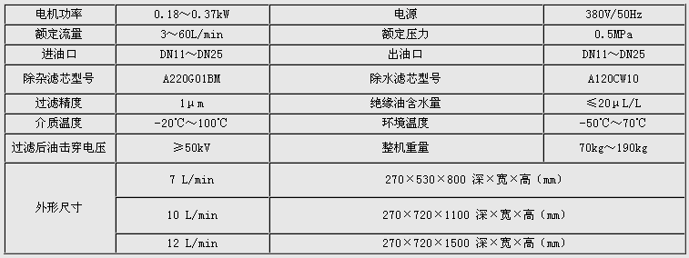 有载分接开关在线滤油机