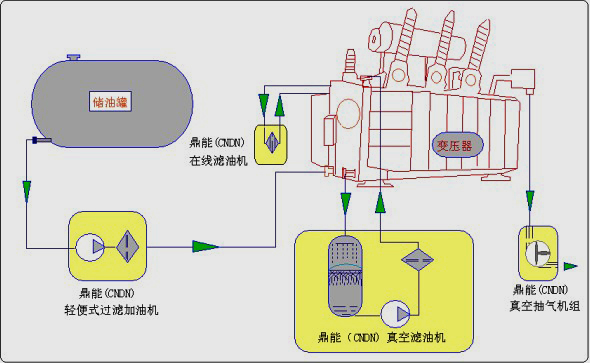 真空滤油机